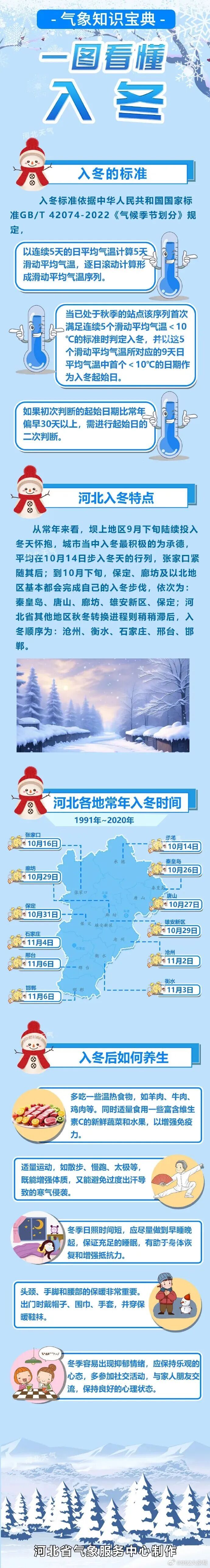 「石家庄疫情最新公布」〃石家庄疫情最新发布
