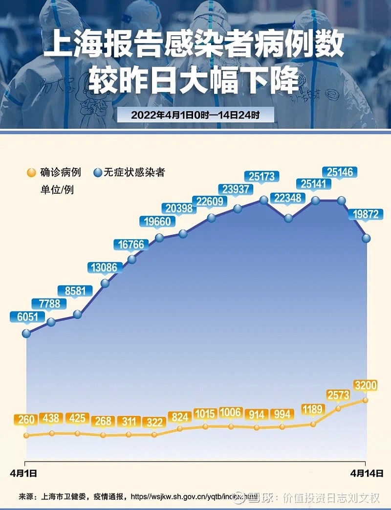 「昨日新增本土确诊24例涉7省市」〃昨日新增本土病历