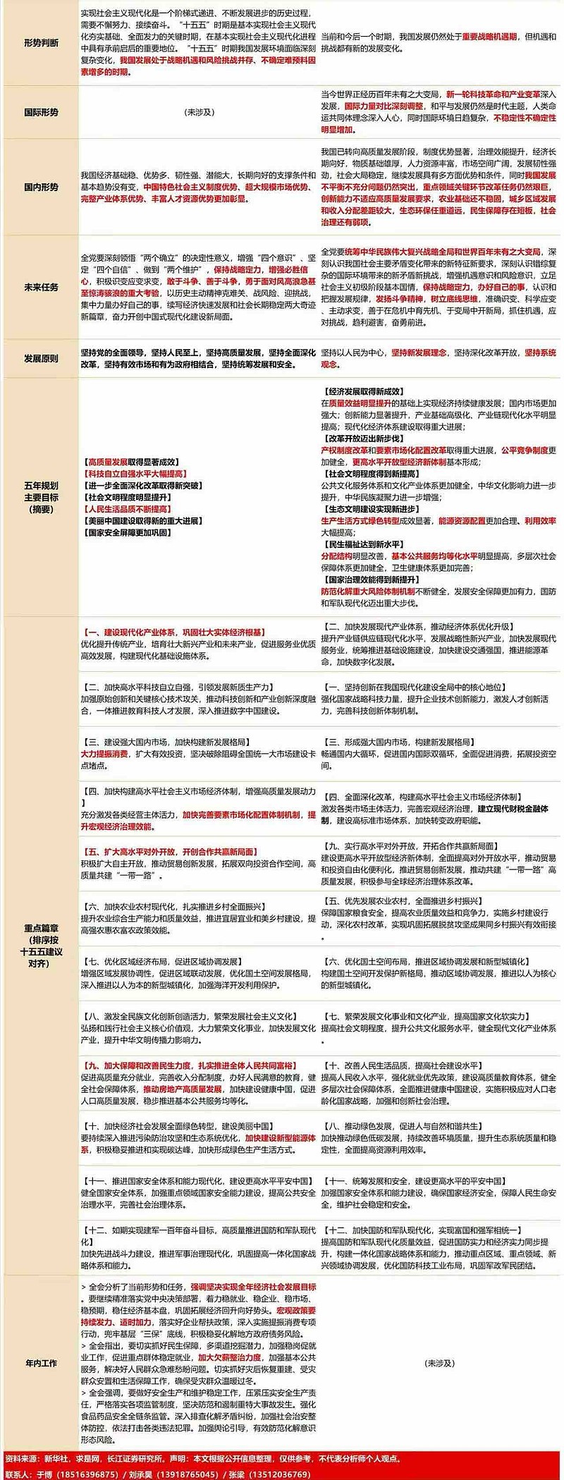 各地最新防疫政策一图速览〃各地防疫政策汇总-第1张图片
