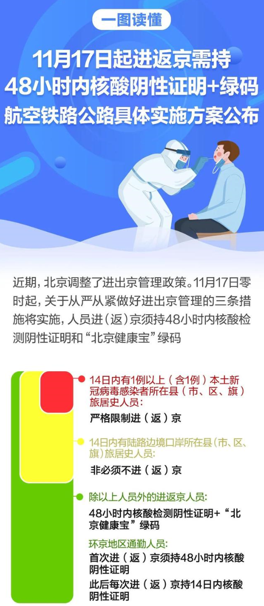 北京3地调整为高风险地区.北京再现高风险区-第2张图片